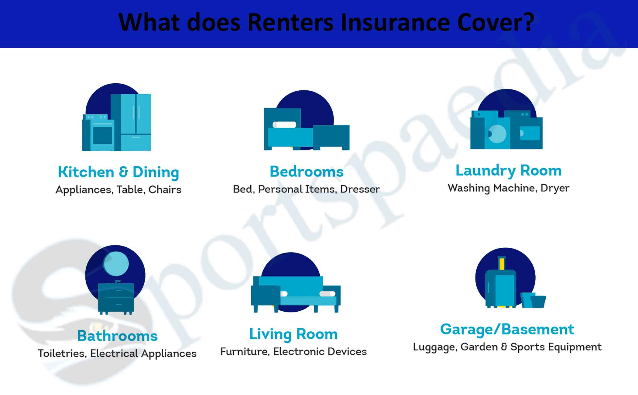What does Renters Insurance Cover?