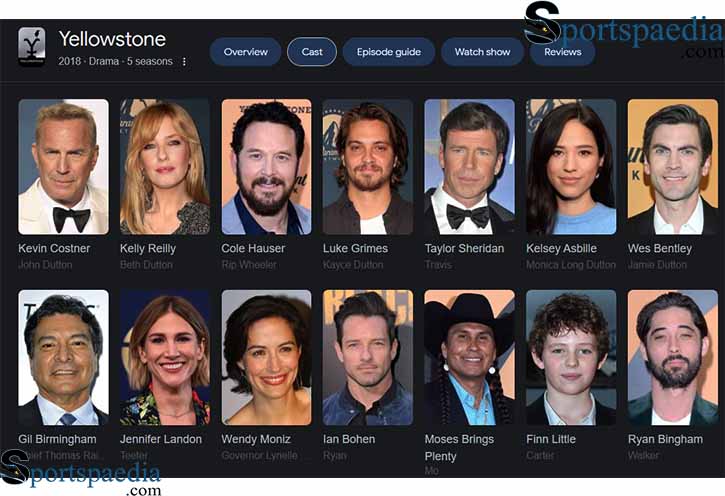 Cast of Yellowstone for Season 1, 2, 3, 4, & 5